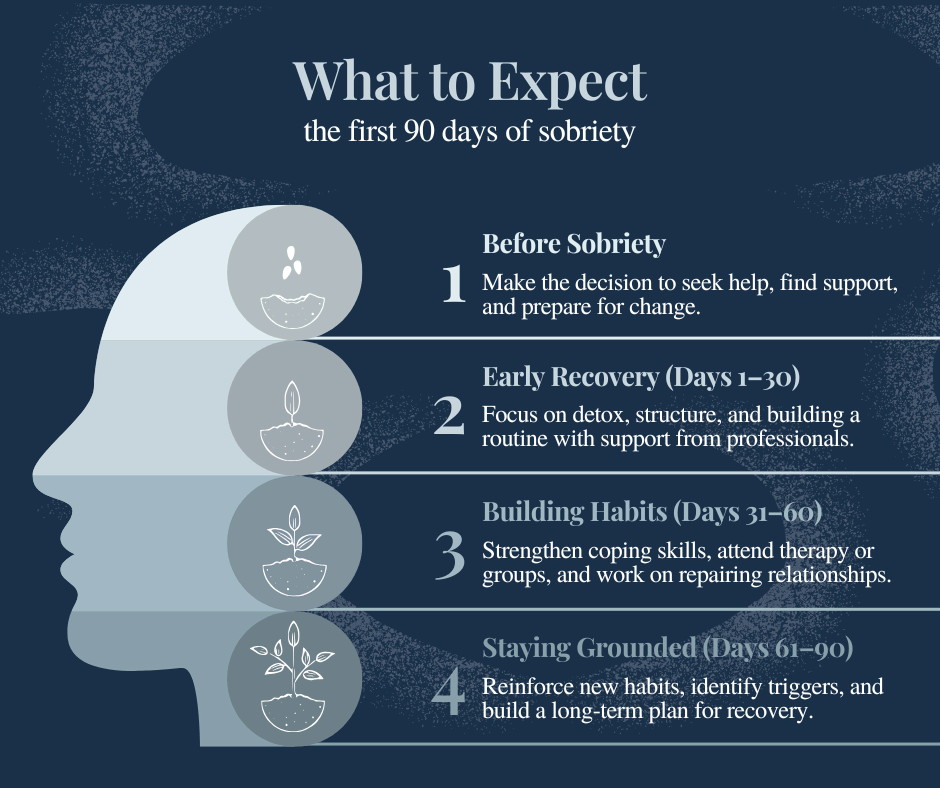 What to expect in first 90 days sober