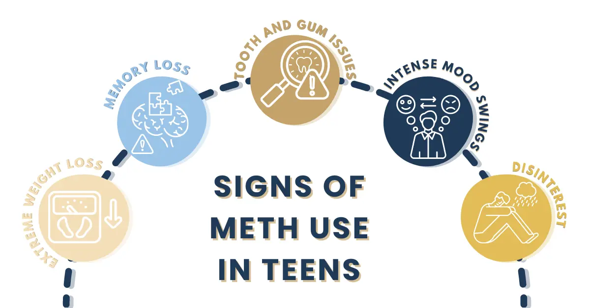 signs of meth use in teens graphic