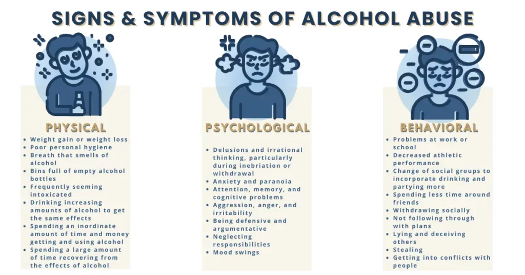 signs and symptoms of alcohol abuse graphic