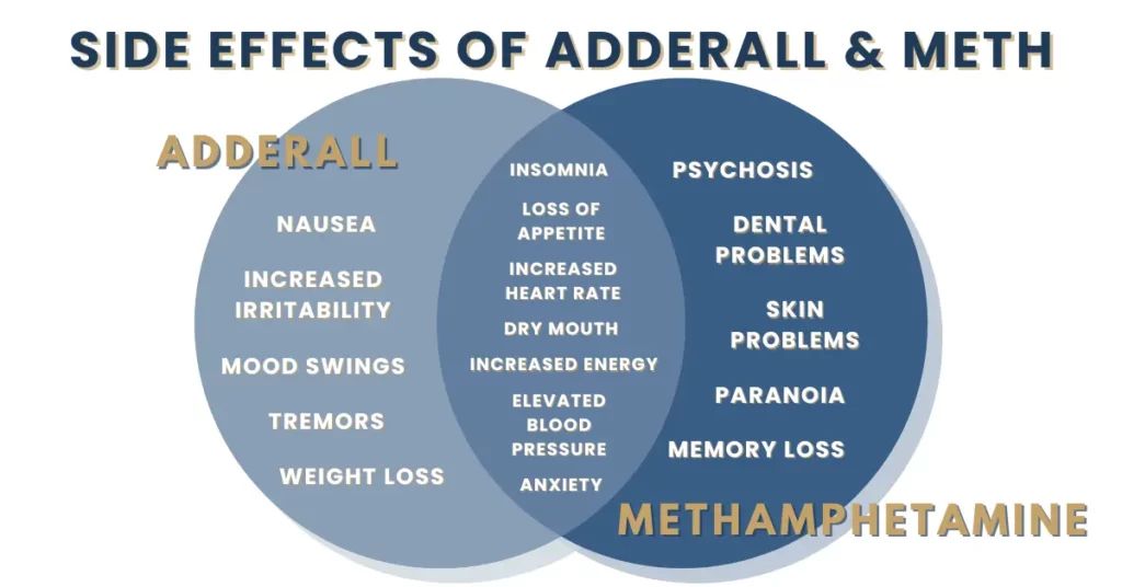 the side effects of adderall and meth graphic